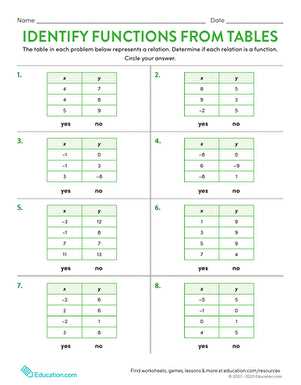 function operations worksheet