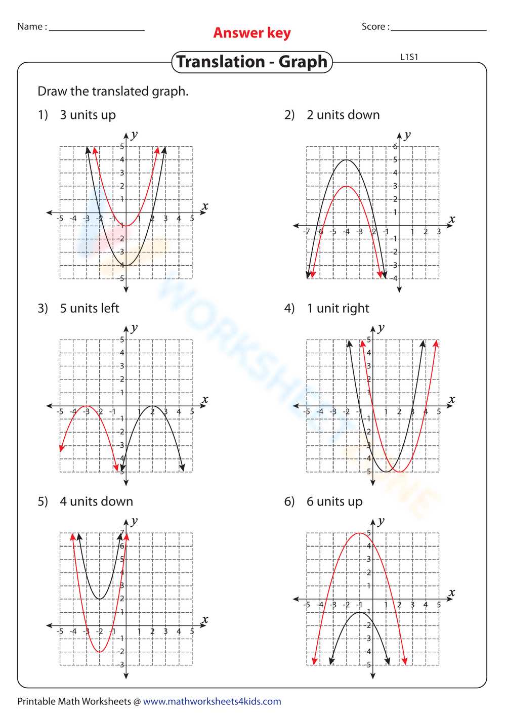 function transformation worksheet