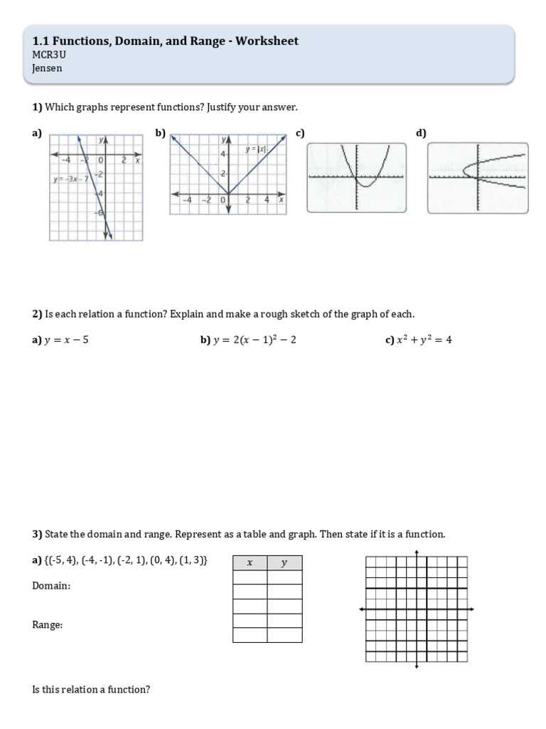 functions and domain and range worksheet functions and domain and range worksheet