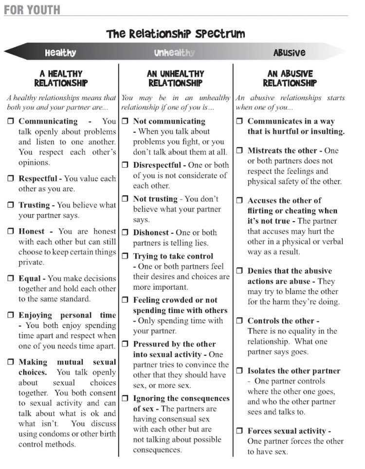 gaslighting worksheet