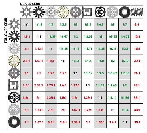gear ratio worksheet