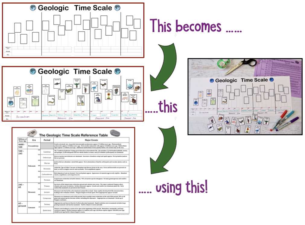geological time scale worksheet