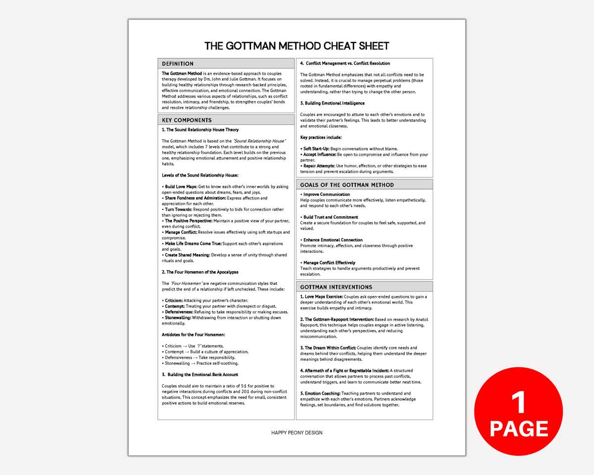 gottman couples therapy worksheets