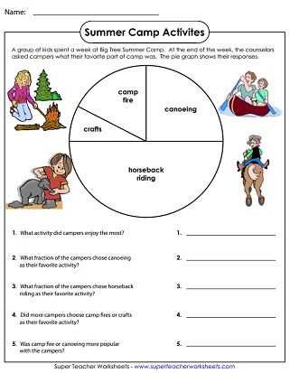 graph making aromatic school worksheets