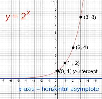 graphing exponential functions worksheet