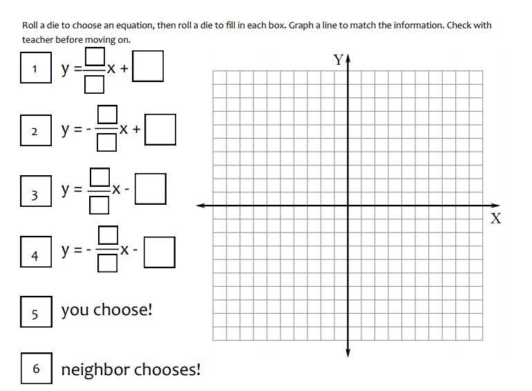 graphing linear equations slope intercept form worksheet
