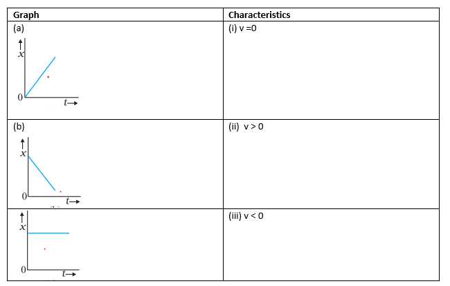 graphing motion worksheet