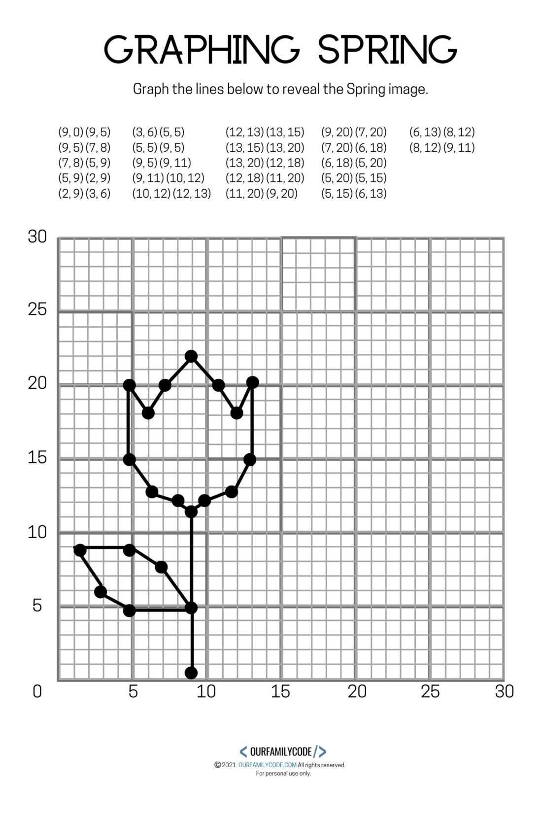 graphing patterns grade 5 worksheets