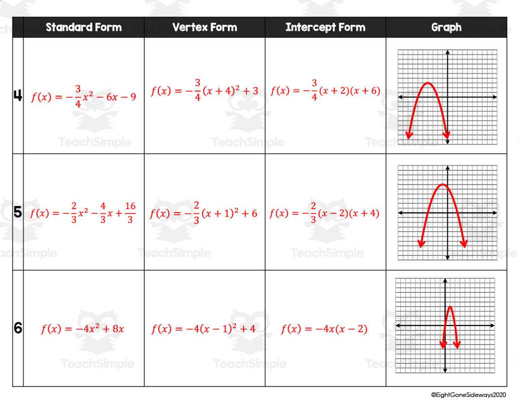 graphing quadratic functions vertex form worksheet