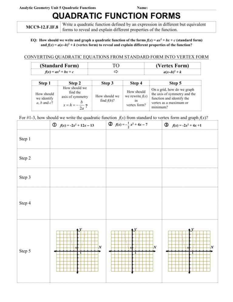 graphing quadratic functions vertex form worksheet