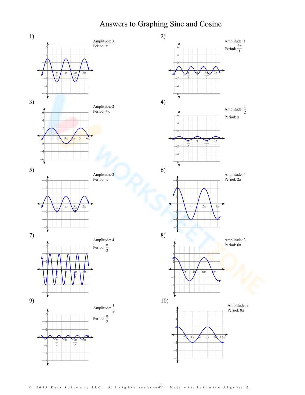 graphing sine and cosine functions worksheet