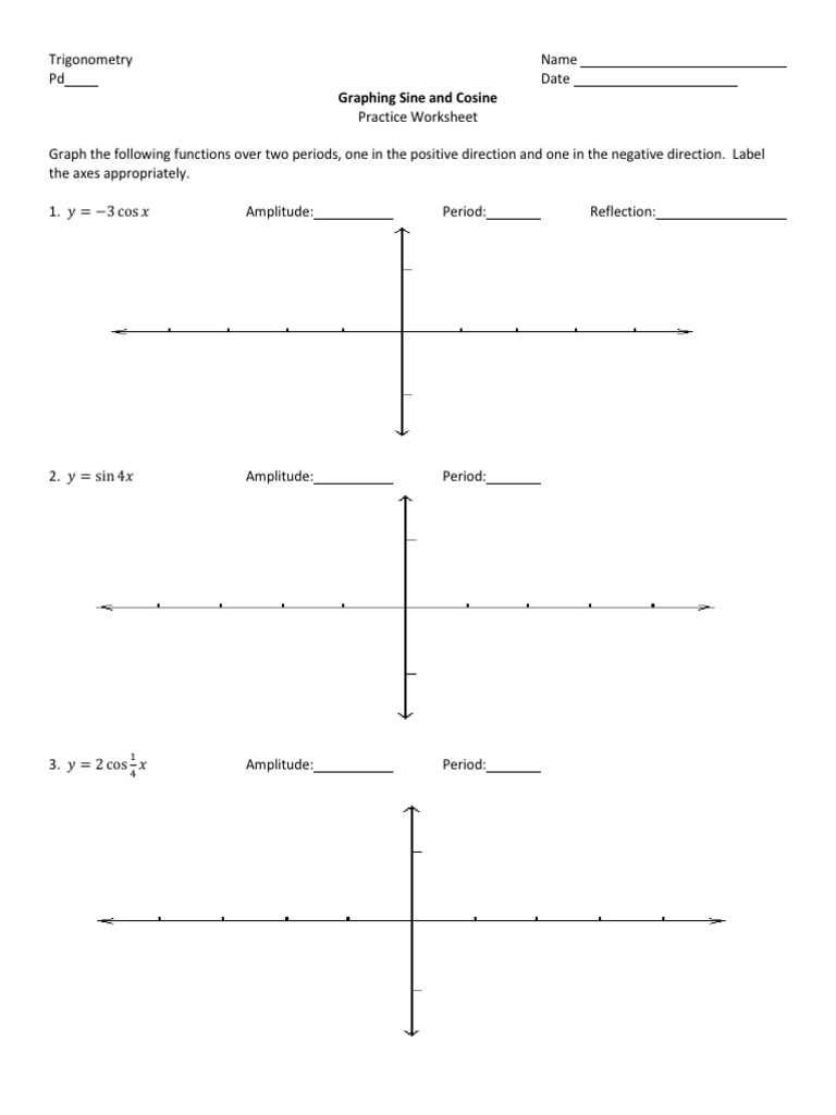 graphing sine and cosine worksheet