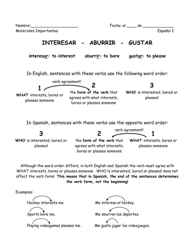 gustar worksheet