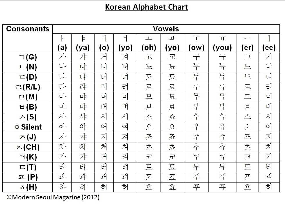 hangul worksheets for beginners