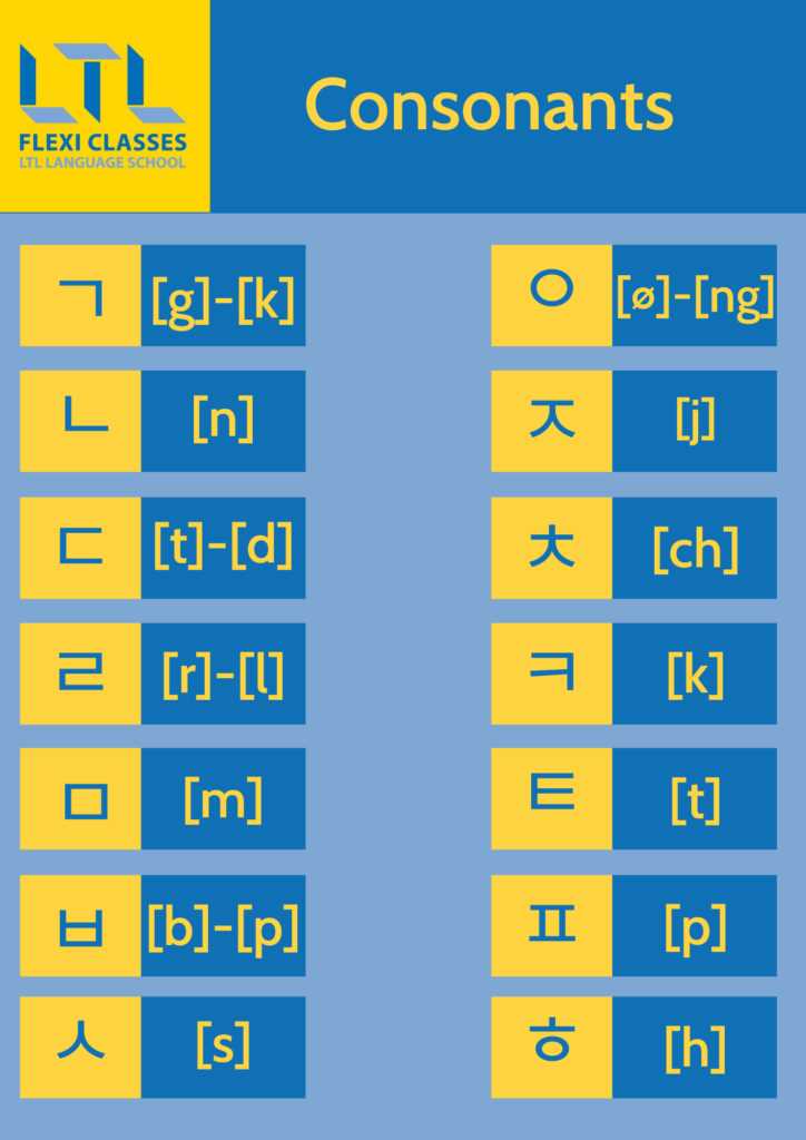 hangul worksheets for beginners