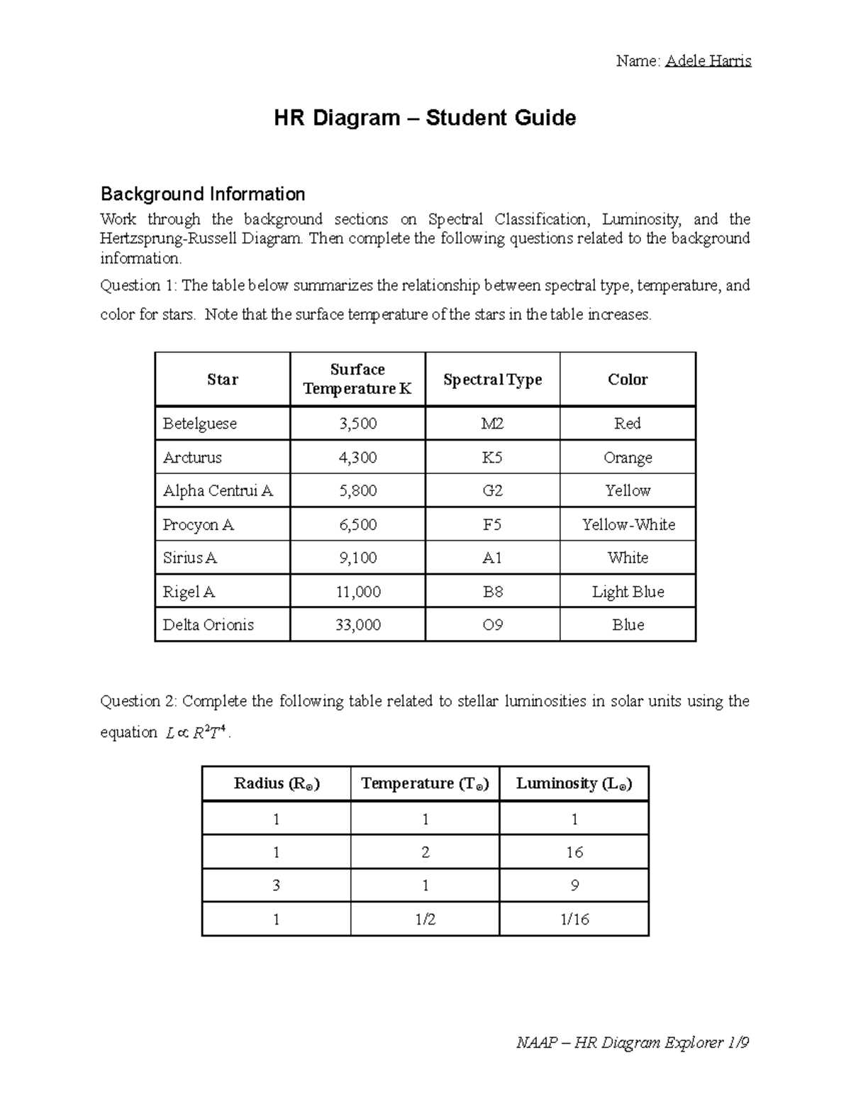 hertzsprung russell diagram worksheet