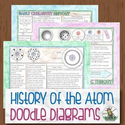 history of an atom worksheet