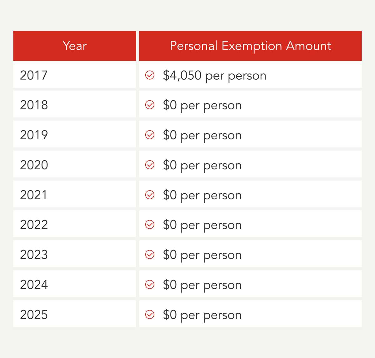 how to fill out personal exemption worksheet