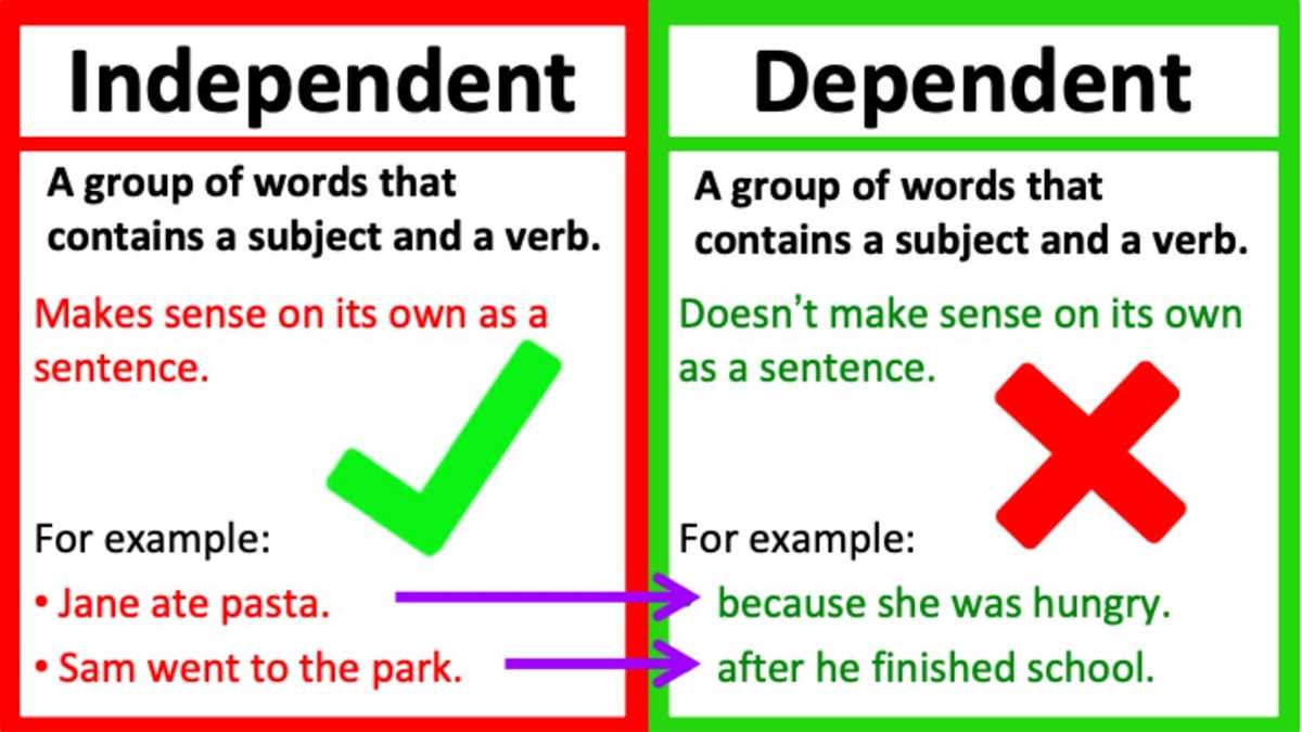 identifying independent and dependent clauses worksheet