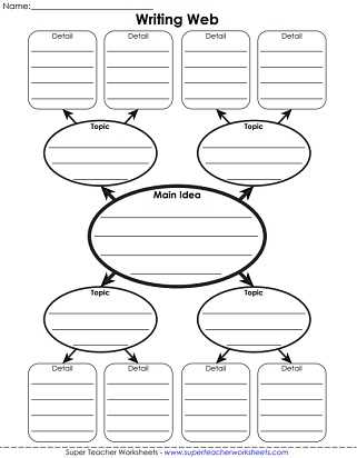 identifying main idea worksheets
