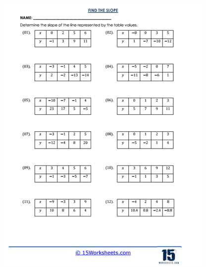 identifying slope worksheet