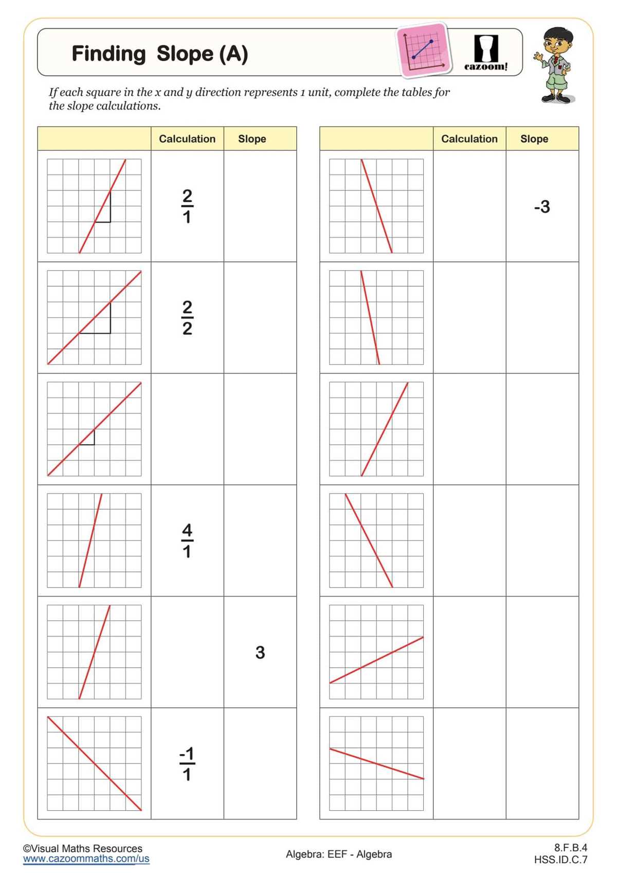 identifying slope worksheet
