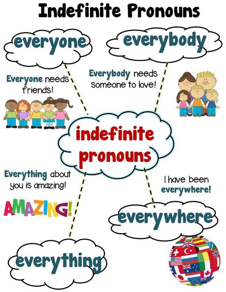 indefinite pronoun worksheet