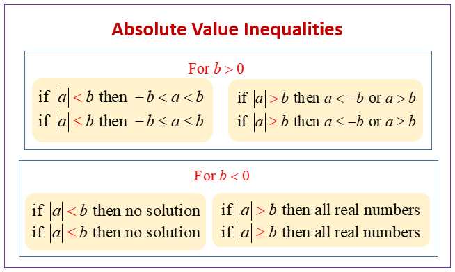 inequalities with absolute value worksheet