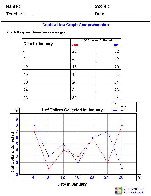 interpreting a graph worksheet