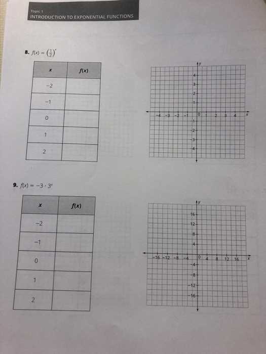 introduction to exponential functions worksheet