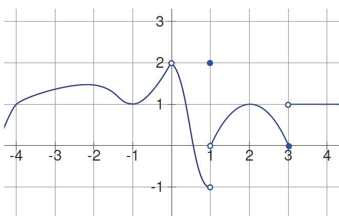 introduction to limits worksheet