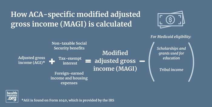 irs magi worksheet