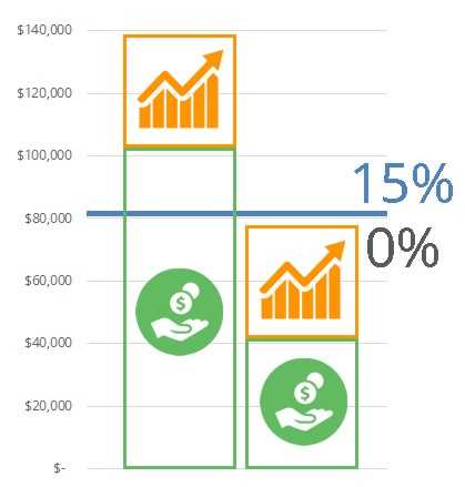 irs qualified dividends capital gains worksheet