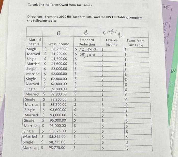 irs tax computation worksheet