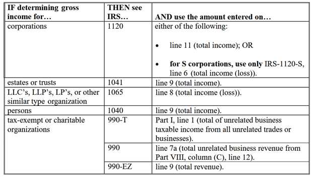 irs worksheet for determining support