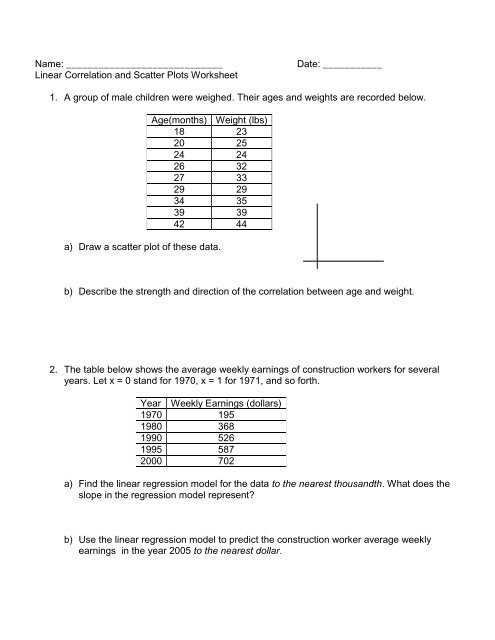 linear regression and correlation coefficient worksheet