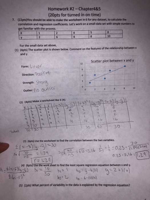 linear regression and correlation coefficient worksheet