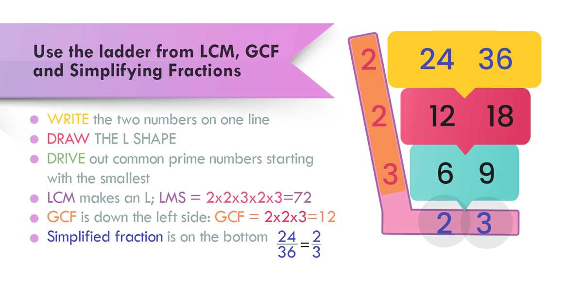 lowest common multiple worksheet