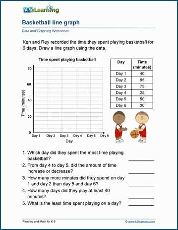 making line graphs worksheet