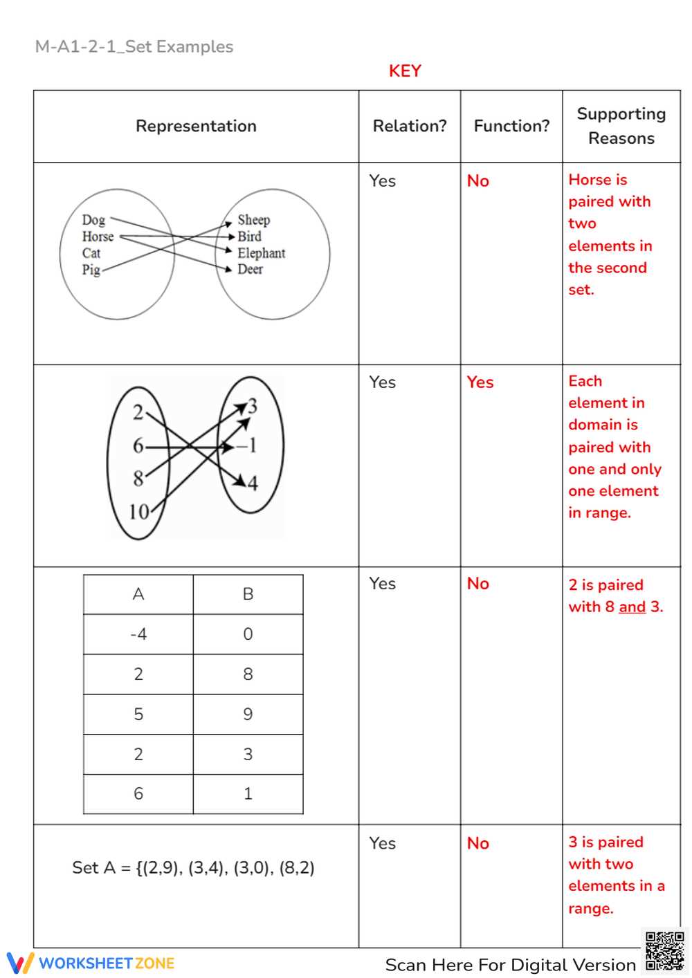 mapping diagrams worksheet