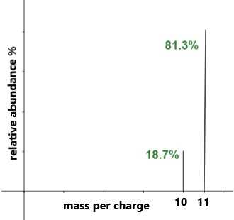 mass spectrometry ap chemistry worksheet