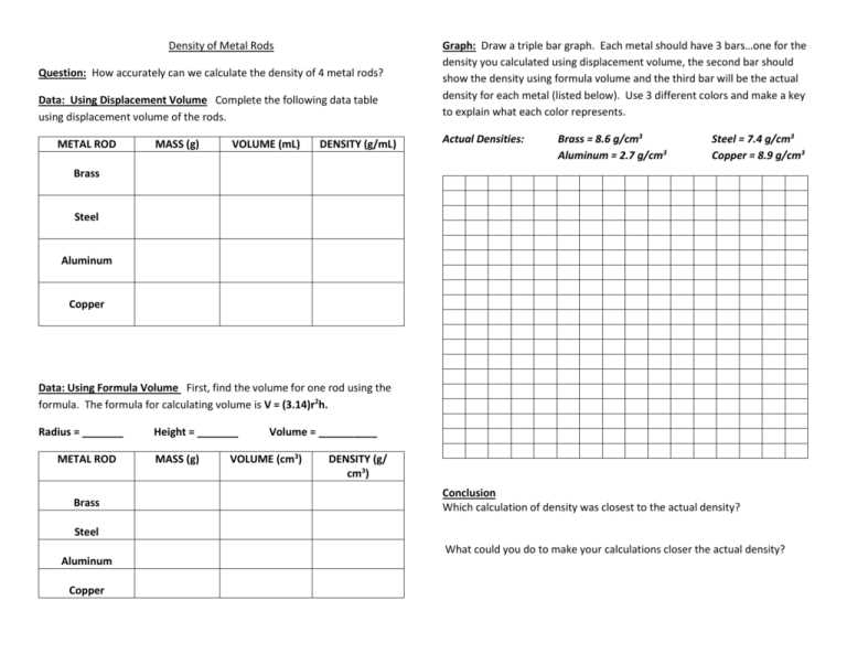 mass vs volume graph worksheet