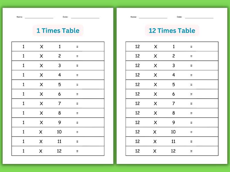 math times tables worksheet