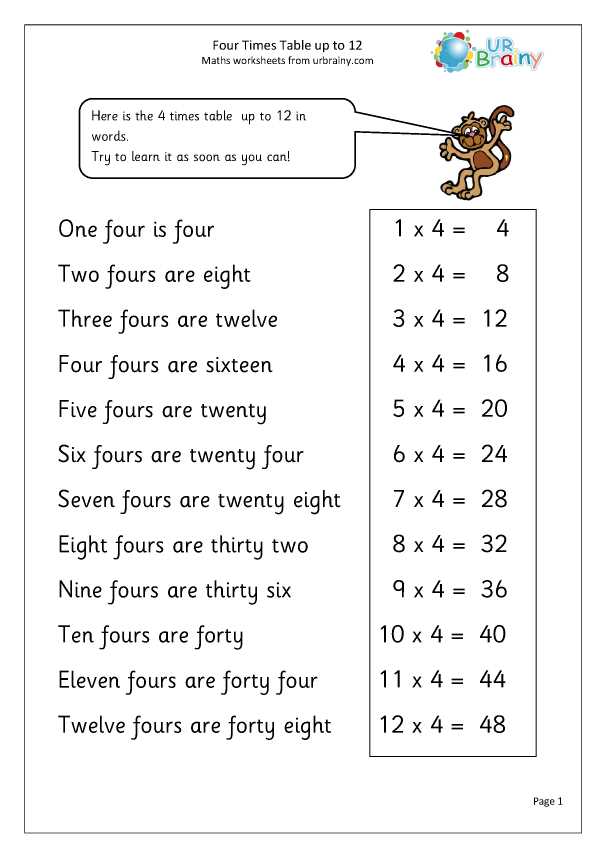 multiplication 12 worksheet