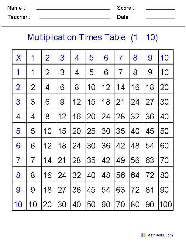 multiplication fact fluency worksheets