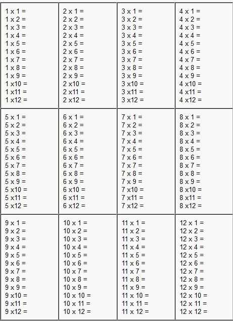 multiplication to 12 worksheets