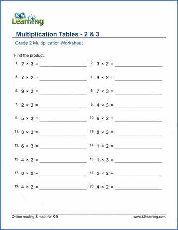 multiplication worksheet by 2