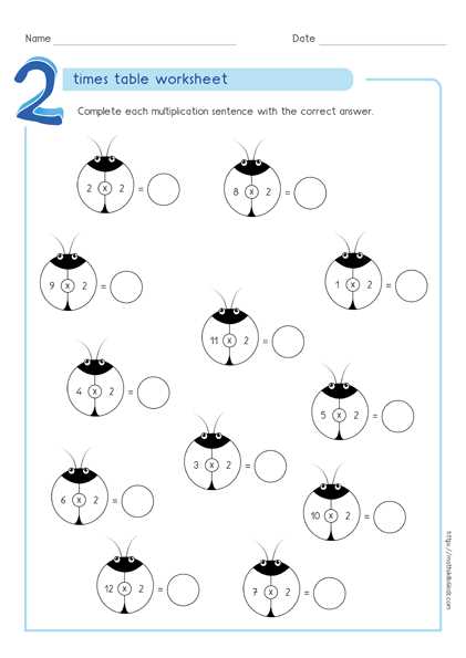 multiplication worksheets 2 times tables