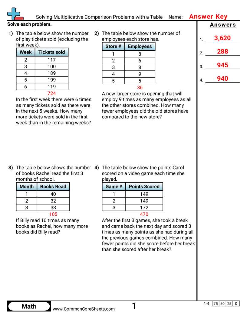 multiplicative comparison worksheets