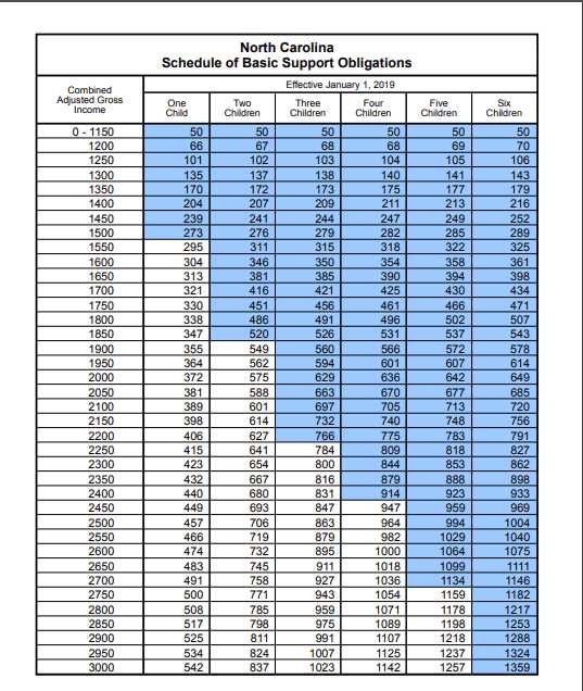 nc child support worksheet b